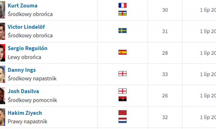 TOP 10  najbardziej WARTOŚCIOWYCH piłkarzy BEZ KLUBU!